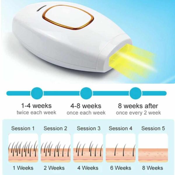 Scinish Pulse Photoepilator Hair Removal Device at Home 